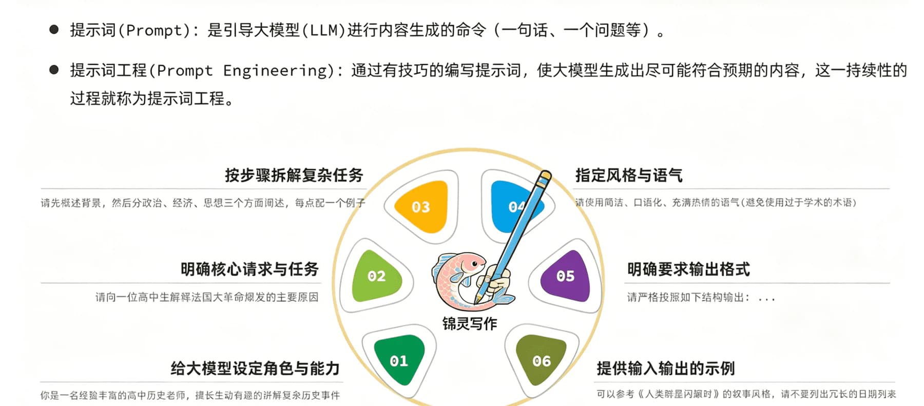 锦灵写作提示词工程与 Agent 写作流程说明